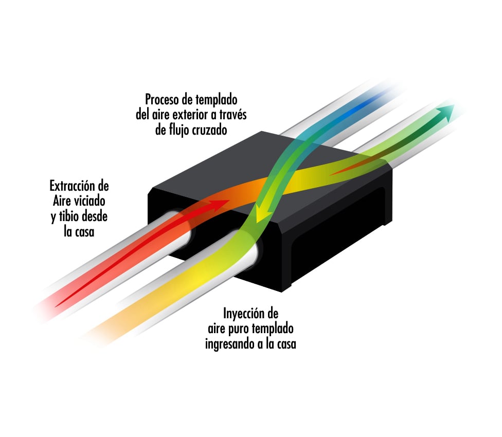 Intercambiador de aire